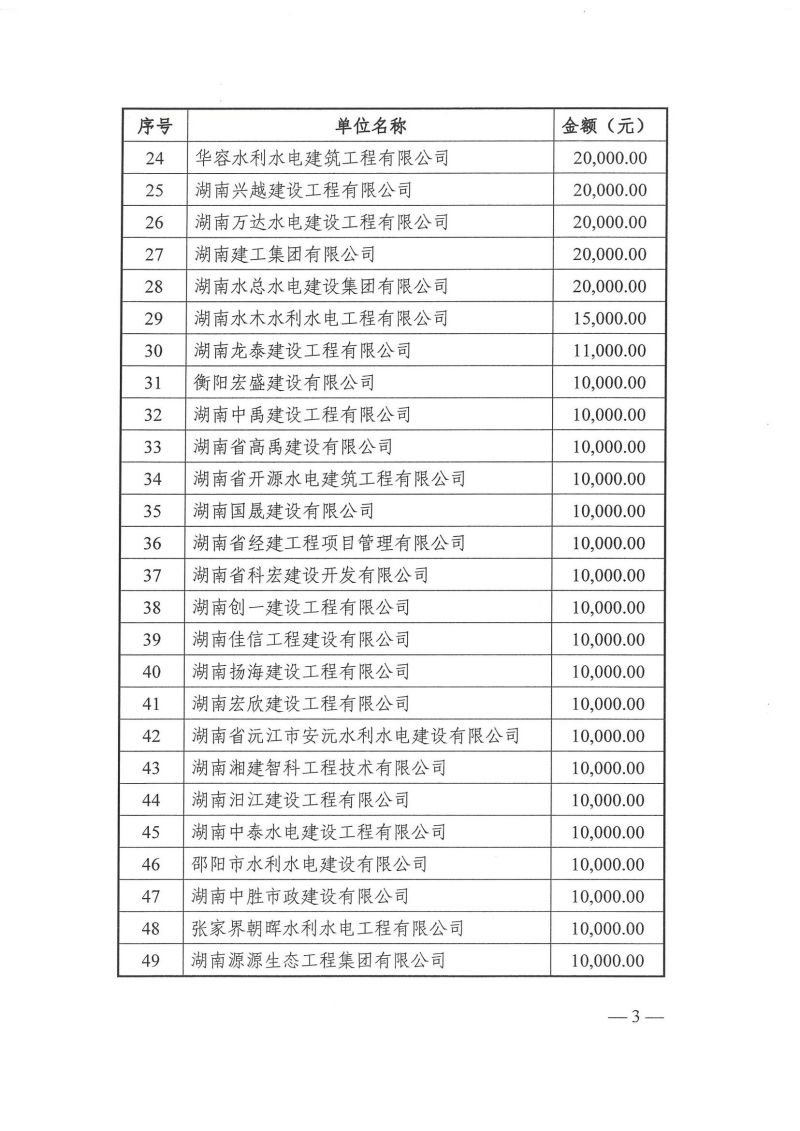 懷化市水利電力工程建設(shè)總承包有限公司|懷化水利水電工程